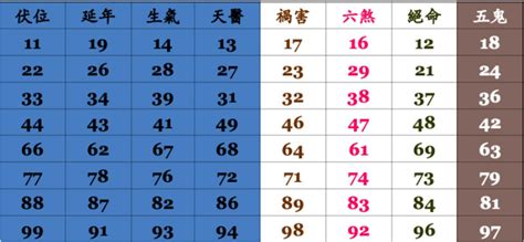 手機易經|手機號碼算命、電話號碼吉凶算法及【案例分析】